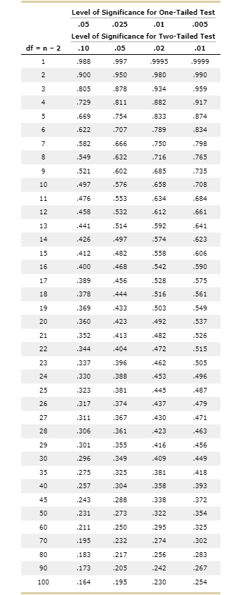 increased learning ability caused starlings to have greater social status? F ()