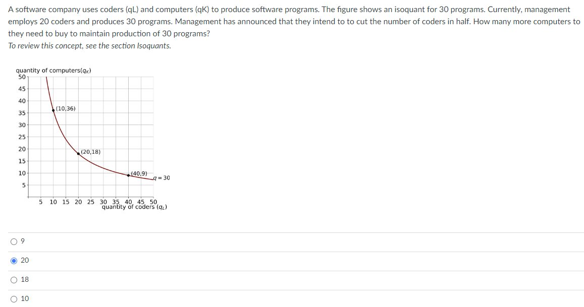 A software company uses coders (qL) and computers (qK) to produce