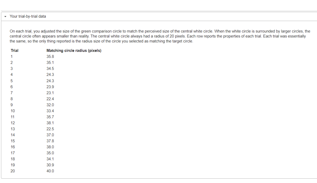 in this experiment? On each trial, you adjusted the size of an