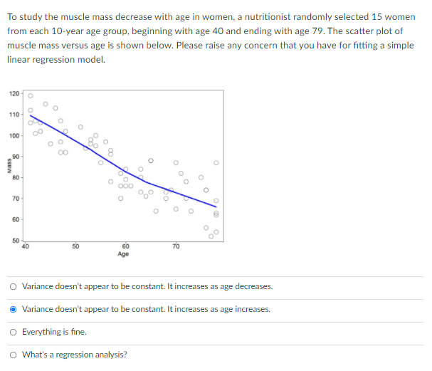  To study the muscle mass decrease with age in women, a