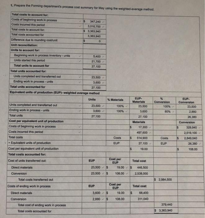 dated May 31 to transfer the cost of units to Assembly. (Do