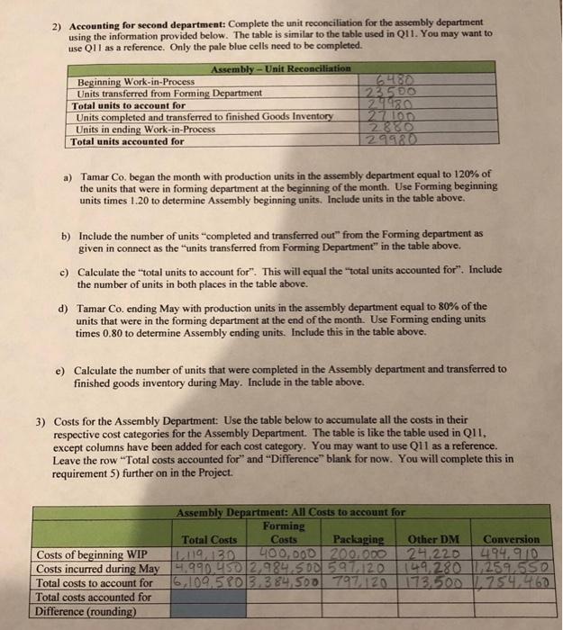 inventory Assembly Work in process inventory-Forming May 31 2,984,500 1. Prepare the