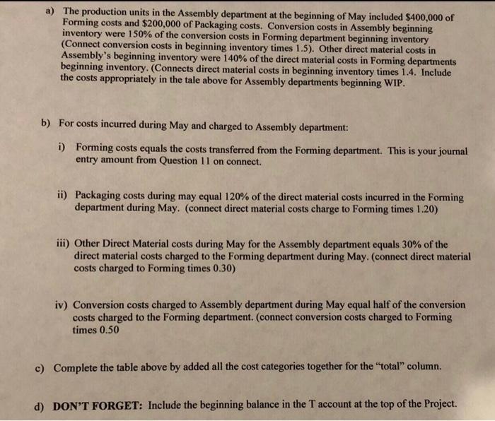 Forming department's process cost summary for May using the weighted average method.