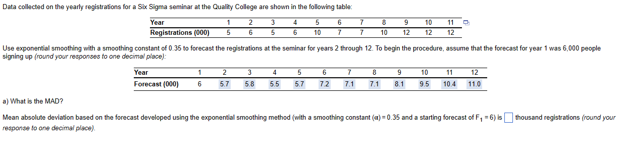  lean absolute deviation based on the forecast developed using the exponential