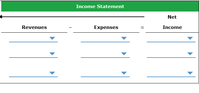 entries on the books of Neveranerror Inc. to record the transactions entered