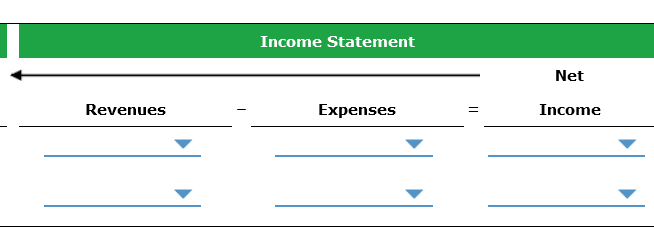 effect on financial statement items by selecting "-" for decrease (or negative