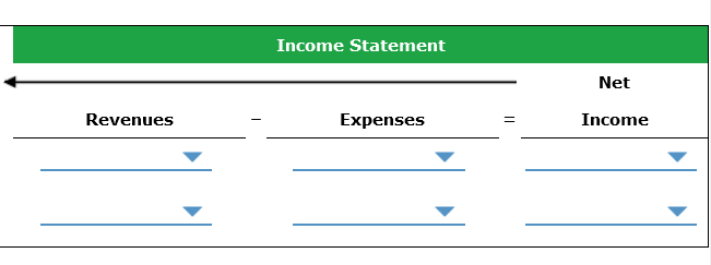 no effect) on the financial statement. June 2: Received contributions of $11,750