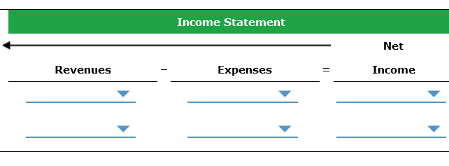 Expenses Income June 5: Purchased a computer system for $11,250. The agreement