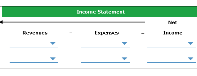 due in 60 days. Journal Balance Sheet Income Stateme Stockholders' Date Description