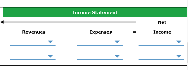 Net Revenues Expenses Income June 8: Signed a two-year promissory note at
