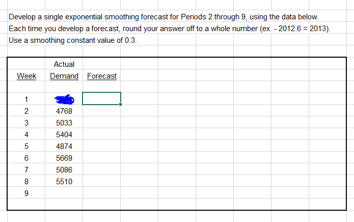 Develop a single exponential smoothing forecast for Periods 2 through 9, using