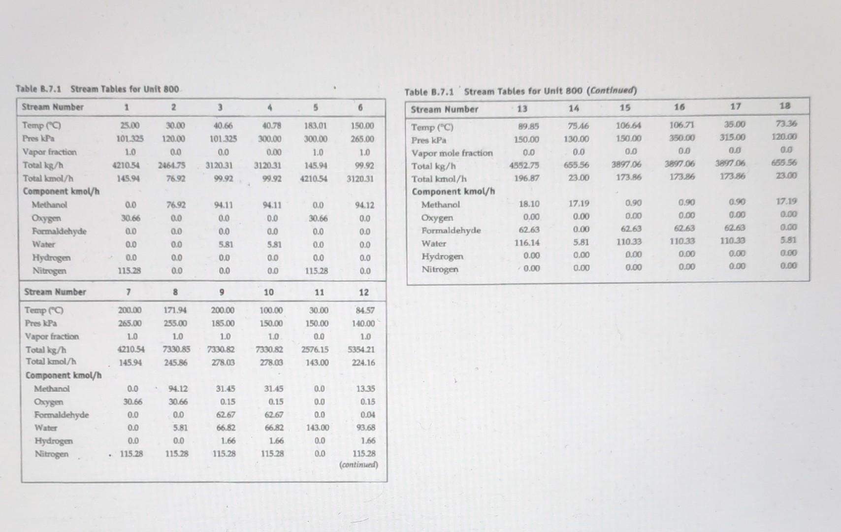 group discussions and submitted via group submission. Only the group leader will