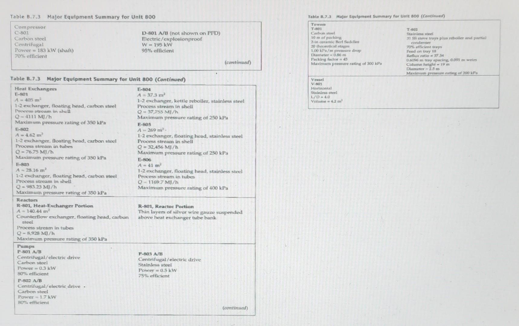 make the submission through KALAM. 2) Please clearly show the calculations by
