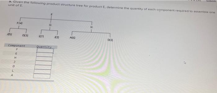  a. Given the following prociuct structure tree for procluct E, determine