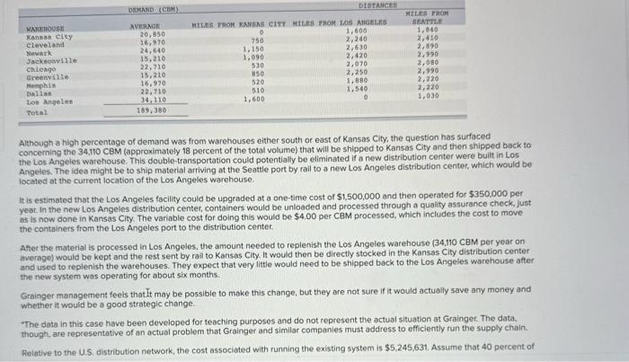 the China/U.S. Supply Chain W. W. Gralinger, Inc, is a leading supplier