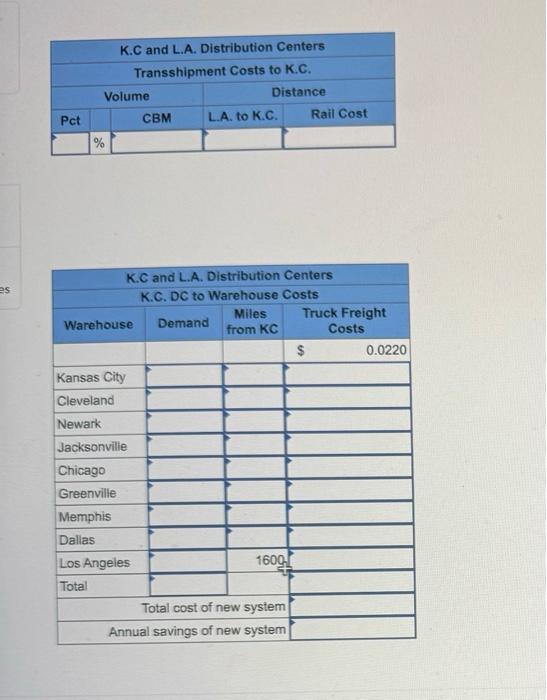 the United States, Canada, and Mexico, with an expanding presence in Japan,