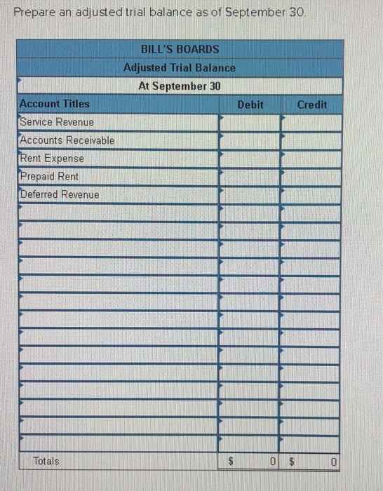 William has provided you the following list of unadjusted account balances at