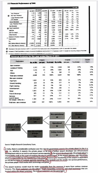 air traffic had quadrupled from 13million to 52 million and international traffic