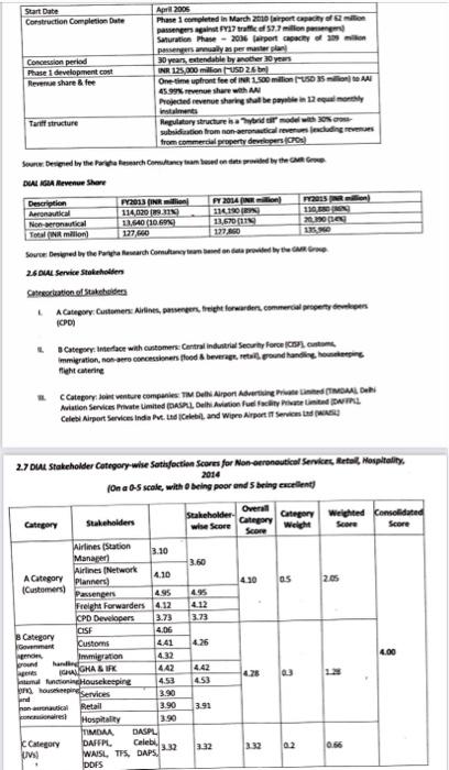 2010 . is With the changing. demegraphis. pcofils of most indian cities,