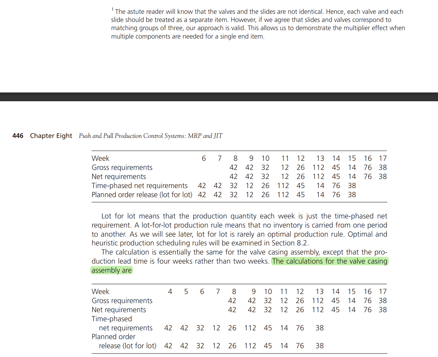 solve this problem with spreadsheet. Example 8.1 The Harmon Music Company produces