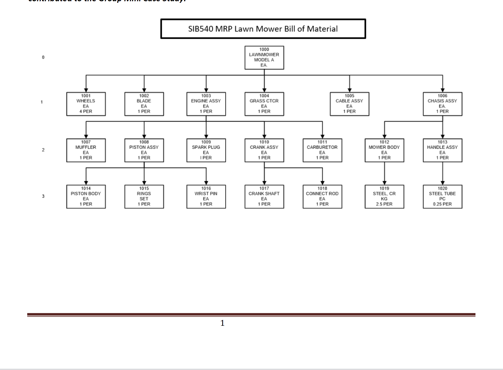 Case Study (15\%) for your existing teams and each team will receive