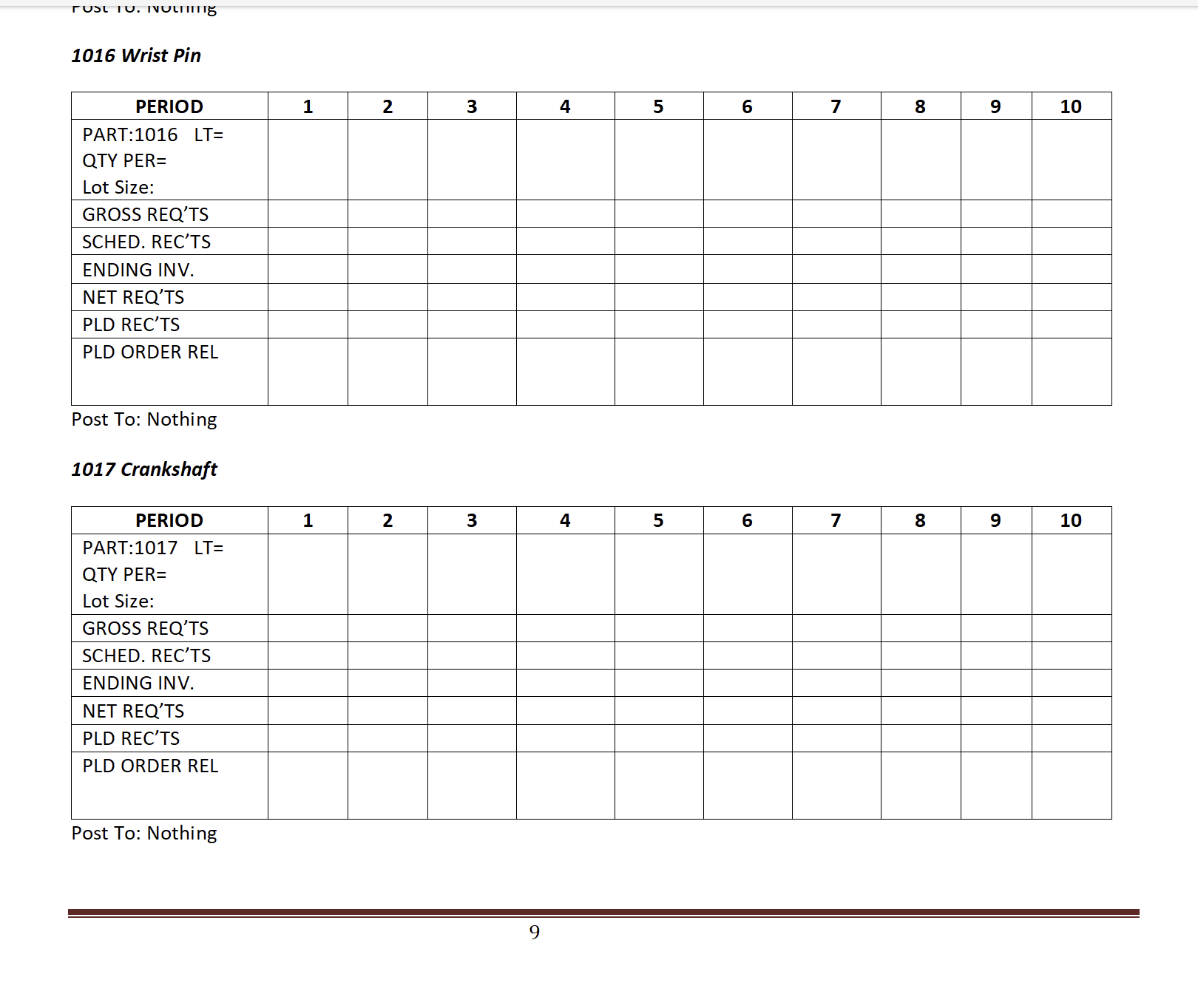 BOM items in table 1 below, calculate the Gross Requirements, Ending Inventory,