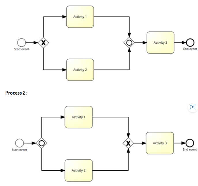 Compare the two processes below and explain from the token's point of