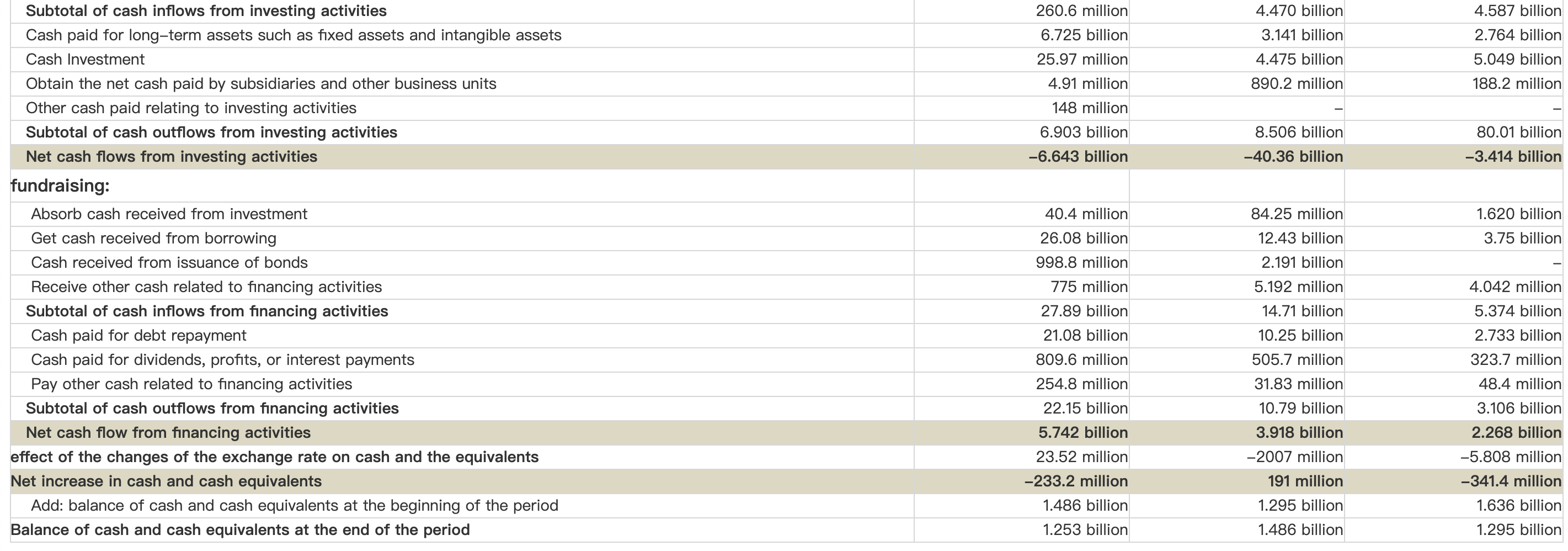 that reflects the inflow and outflow of cash and cash equivalents of