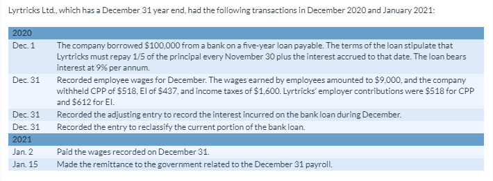 Lyrtricks Ltd., which has a December 31 year end, had the