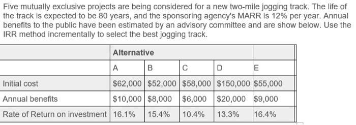 Use IRR method pls Five mutually exclusive projects are being considered for