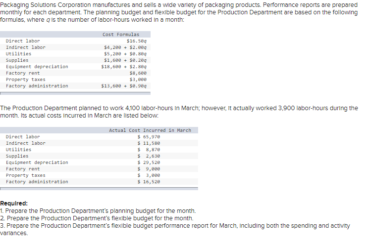please help eith this question. Packaging Solutions Corporation manufactures and sells a