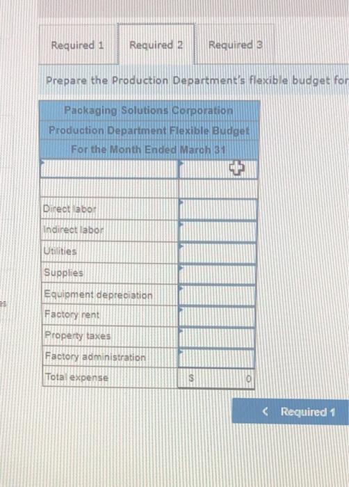 department. The planning budget and flexible budget for the Production Department are