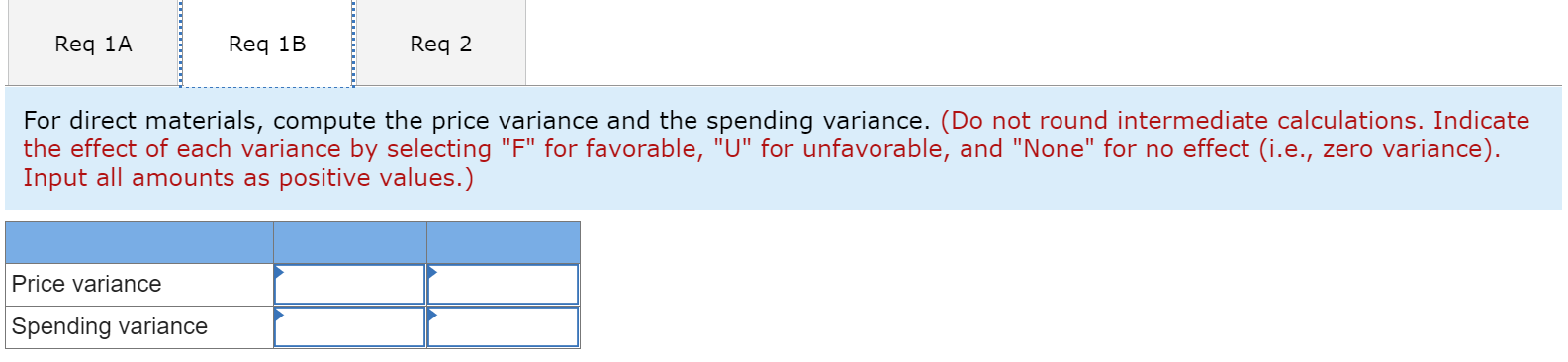 a product for which the following standards have been set: Standard Cost