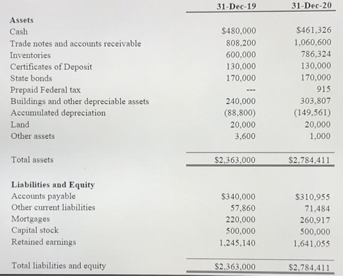 Pertinent information regarding Angler is summarized as follows: The business address is