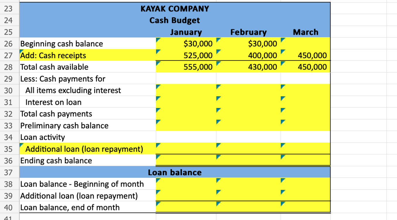 F G H I 1 5 2 Kayak Company budgeted the following