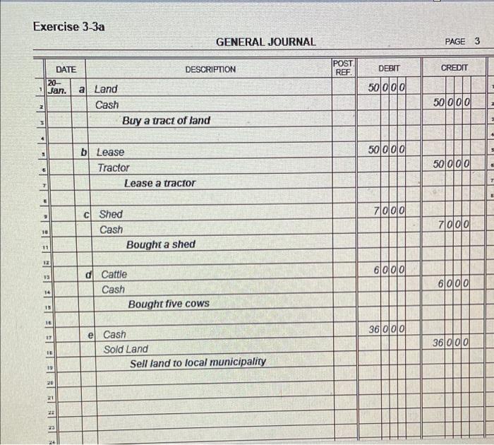 CREDIT ITEM DEBIT CREDIT DEBIT DATE 20- Jan. ACCOUNT Land, Buildings, &