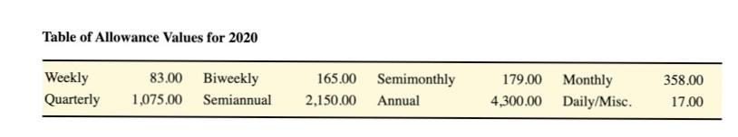 from 2020 Use (a) the percentage method and (b) the wage-bracket method
