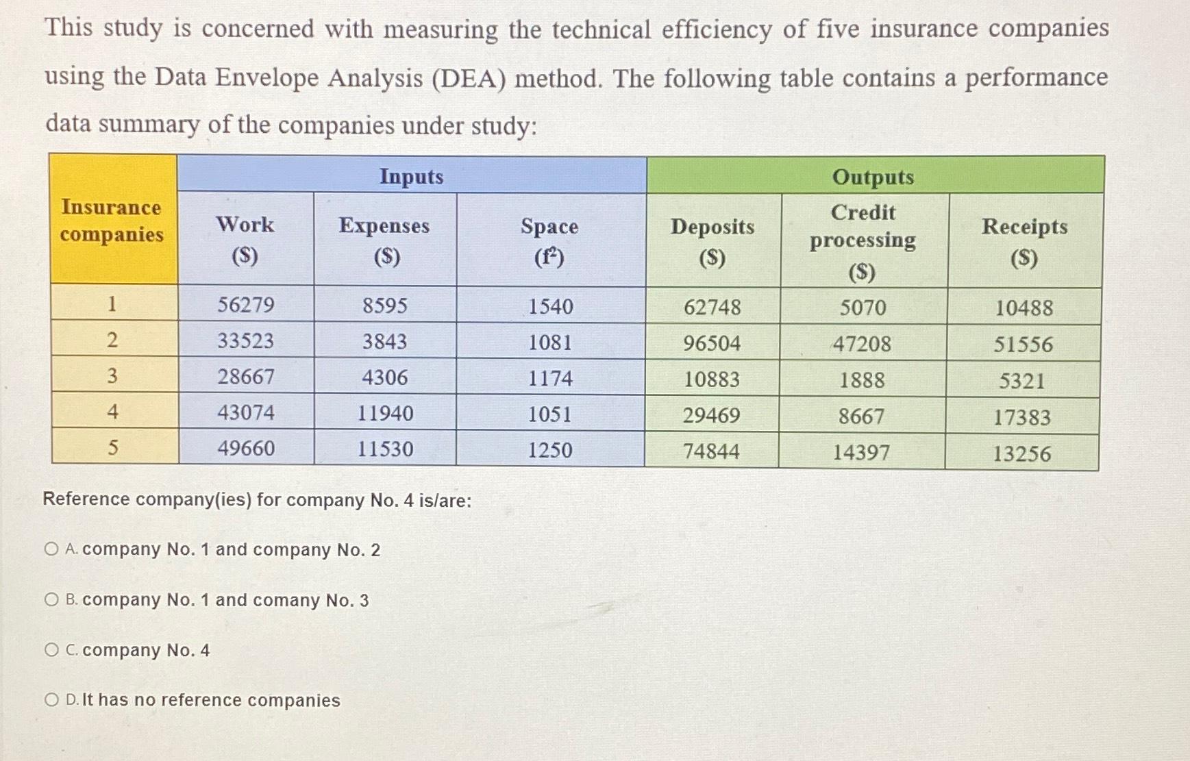  This study is concerned with measuring the technical efficiency of five