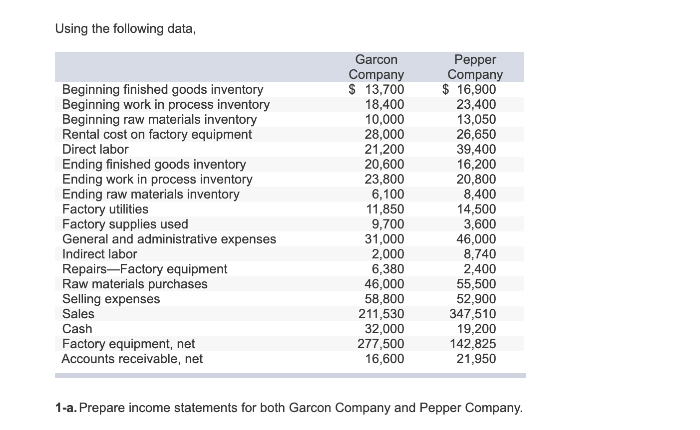  Using the following data, Beginning finished goods inventory Beginning work in