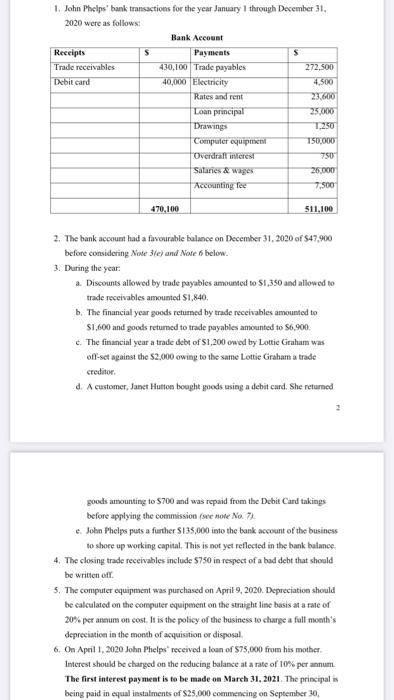  please to do a b and c 1. John Phelps' bank