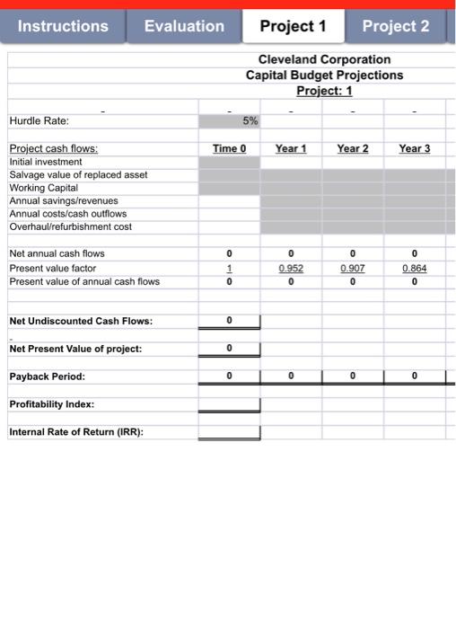 Managerial Accounting Fall 2021 Excel Project - Capital Budget Analysis Cleveland Corporation
