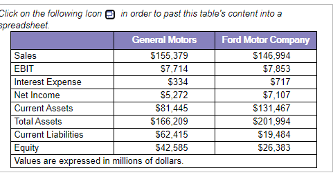 Company analysis.Given the financial data in the popup window, LOADING..., for General