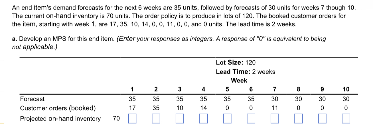  An end item's demand forecasts for the next 6 weeks are
