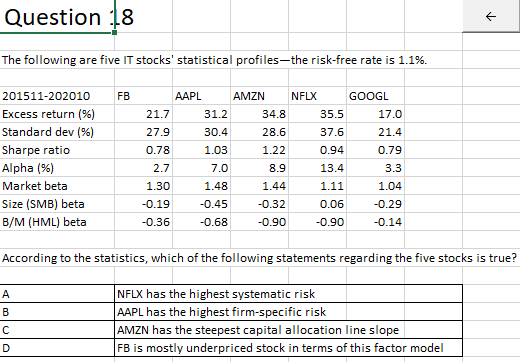 of past stock prices, you come up with the following observations. Which
