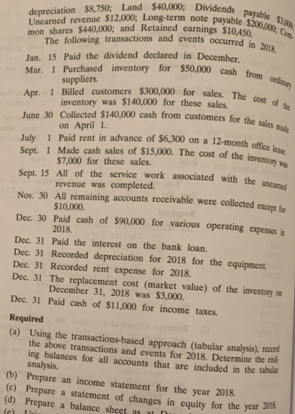in equity for the year 2018, thanks! The account balances as at