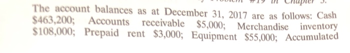 December 31, 2017 are as follows: Cash $463.200; Accounts receivable $5,000; Merchandise