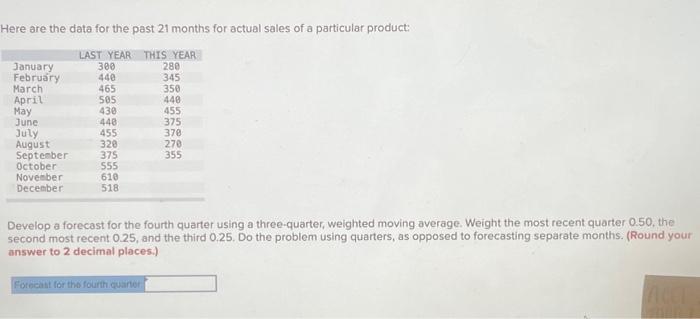  Here are the data for the past 21 months for actual