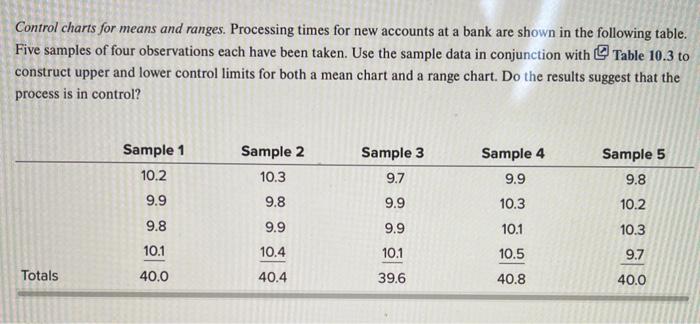  Control charts for means and ranges. Processing times for new accounts