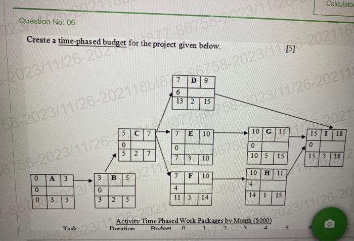 Question No: 06 Create a time-phased budget for the project given below.