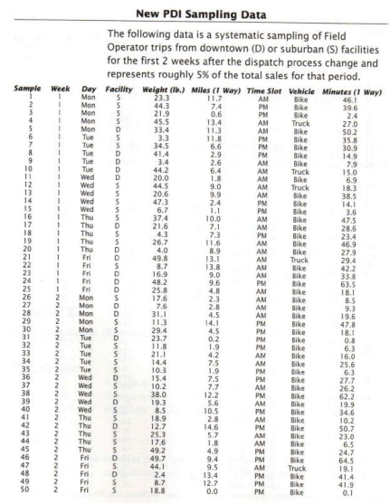 Step 1: Estimate MPH for a bike based on package weight and